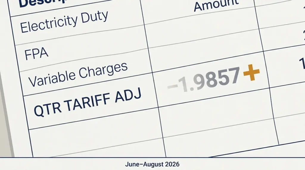 September MEPCO Bills Why the Rs1.99 Relief Ends (2026)